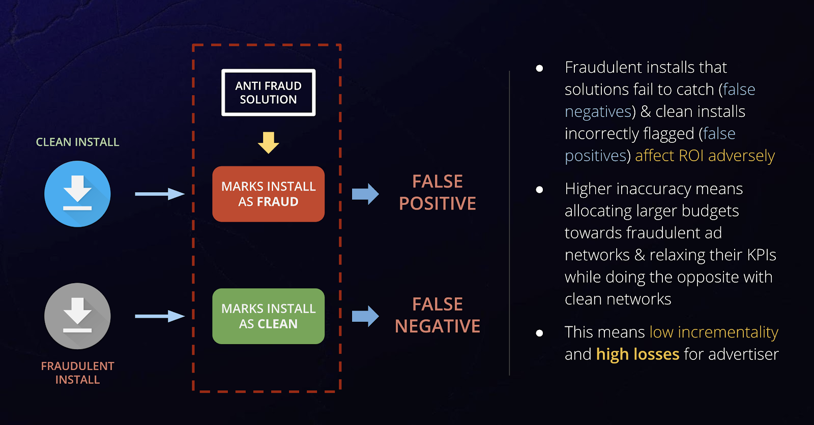 InMobi Blog