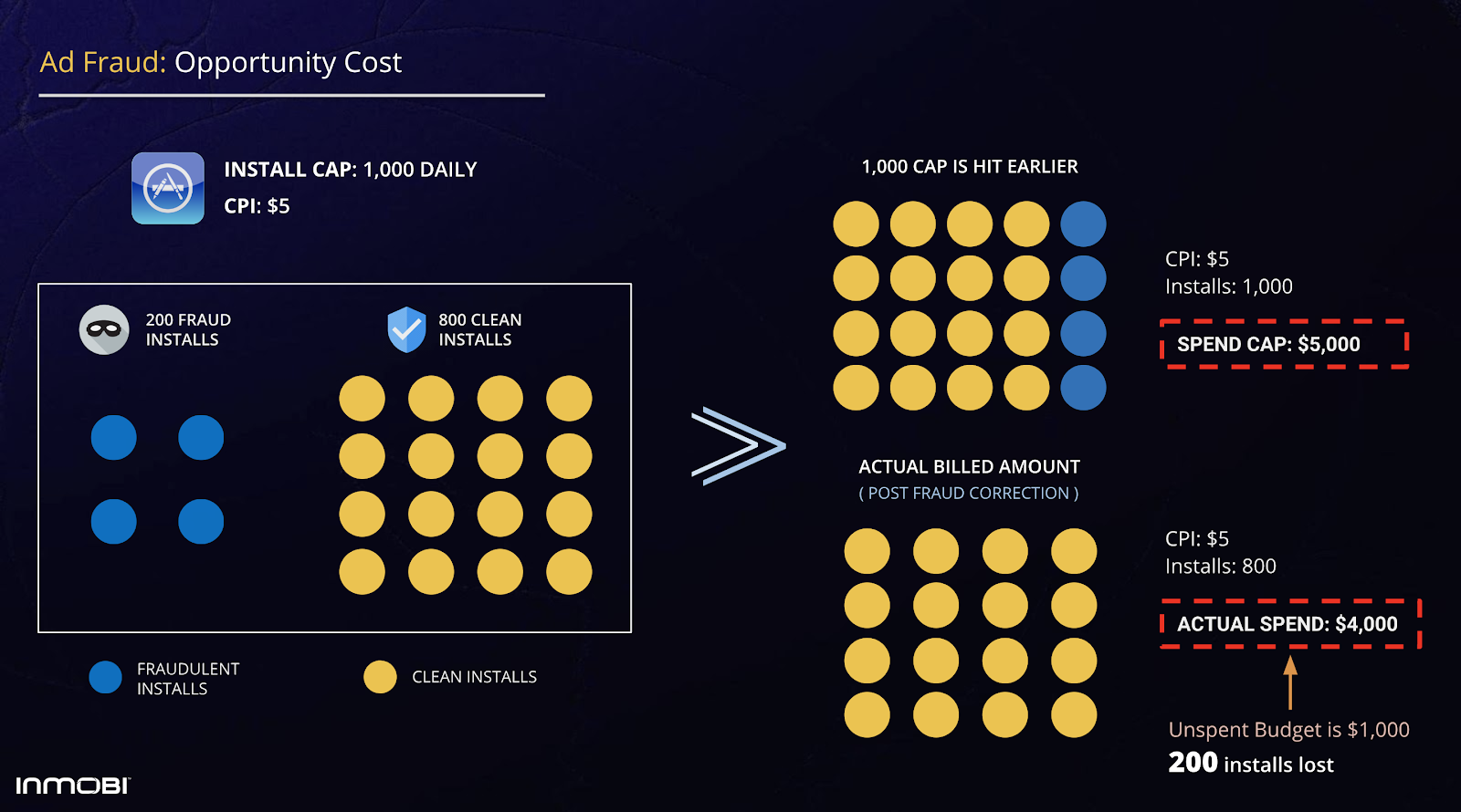 InMobi Blog