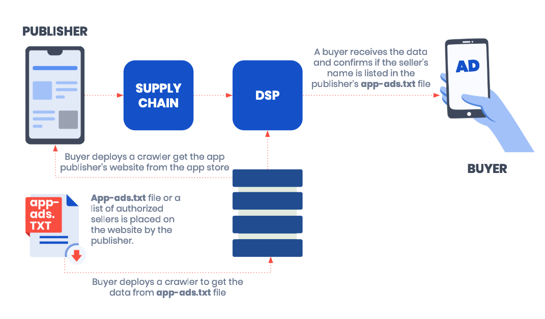 InMobi Blog