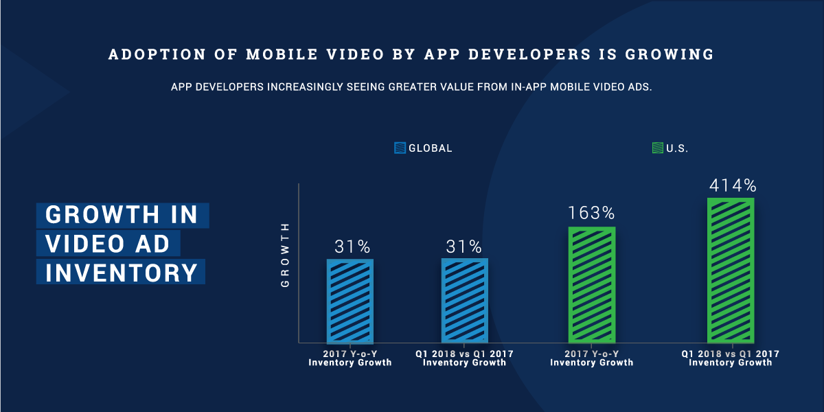 InMobi Blog