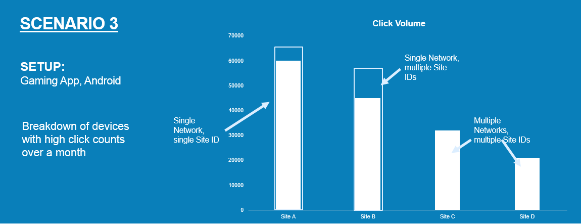 InMobi Blog